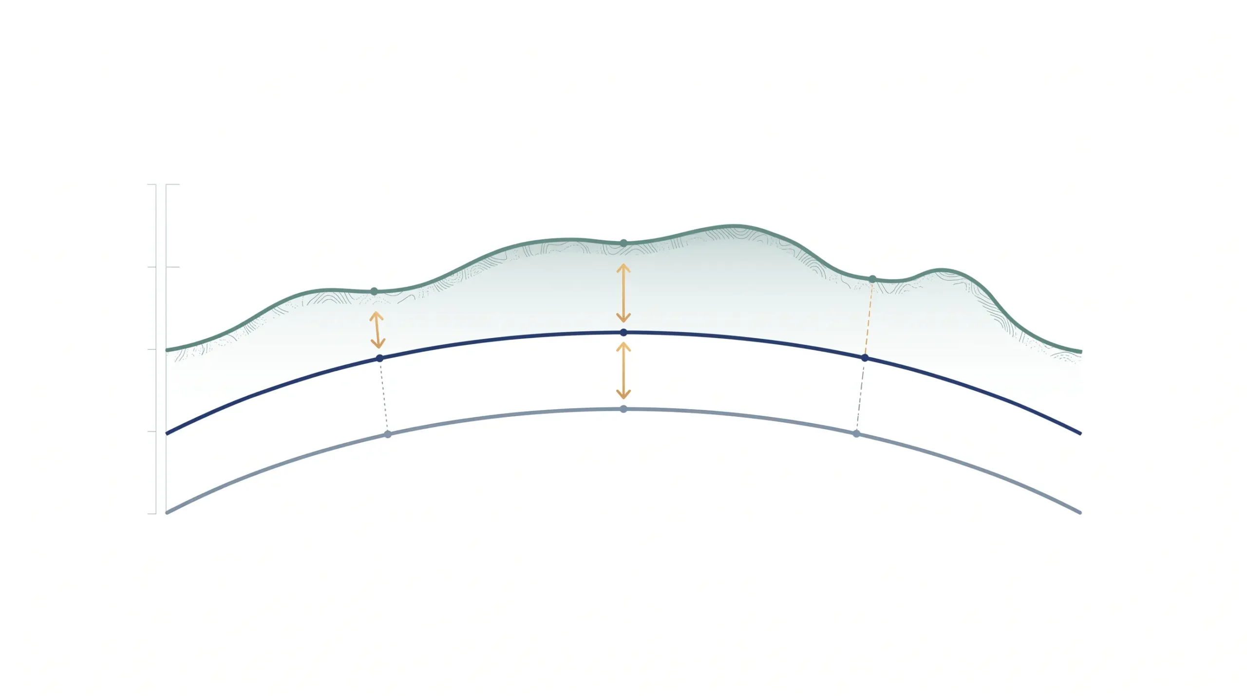 Difference between ellipsoidal height and mean sea level elevation for AAI NOC