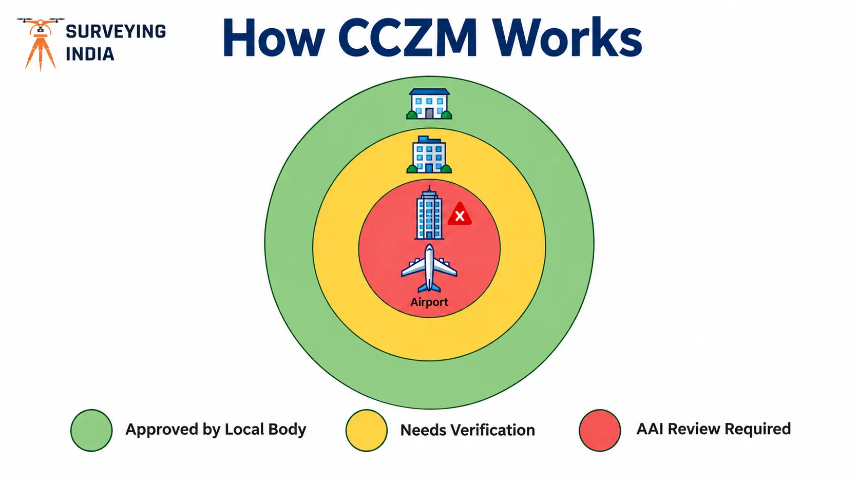 What is Colour Coded Zoning Map (CCZM) and Why It Matters