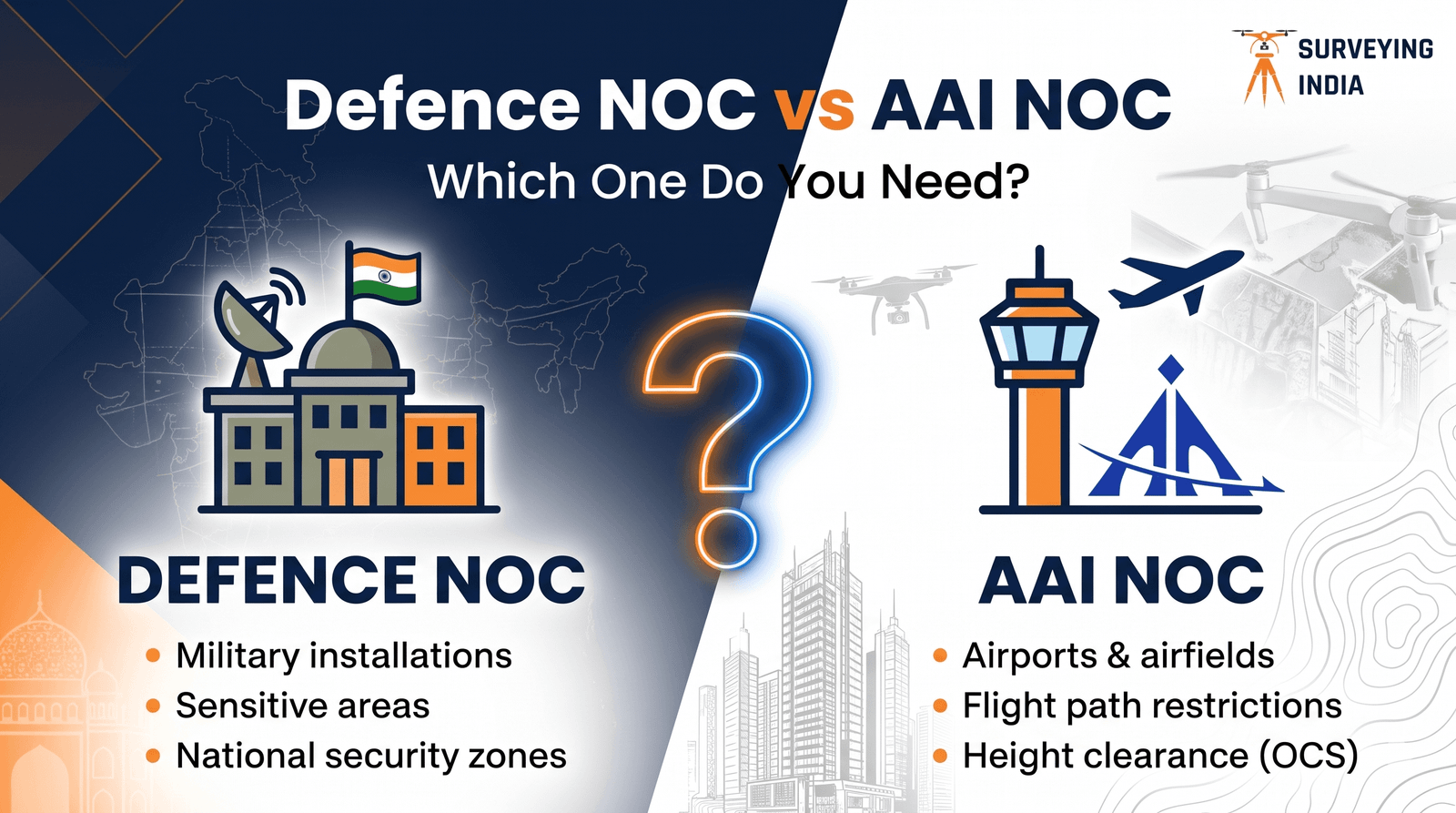 Comparison infographic between Defence NOC and AAI NOC by Surveying India, detailing requirements for military installations versus airport height clearances and flight paths.
